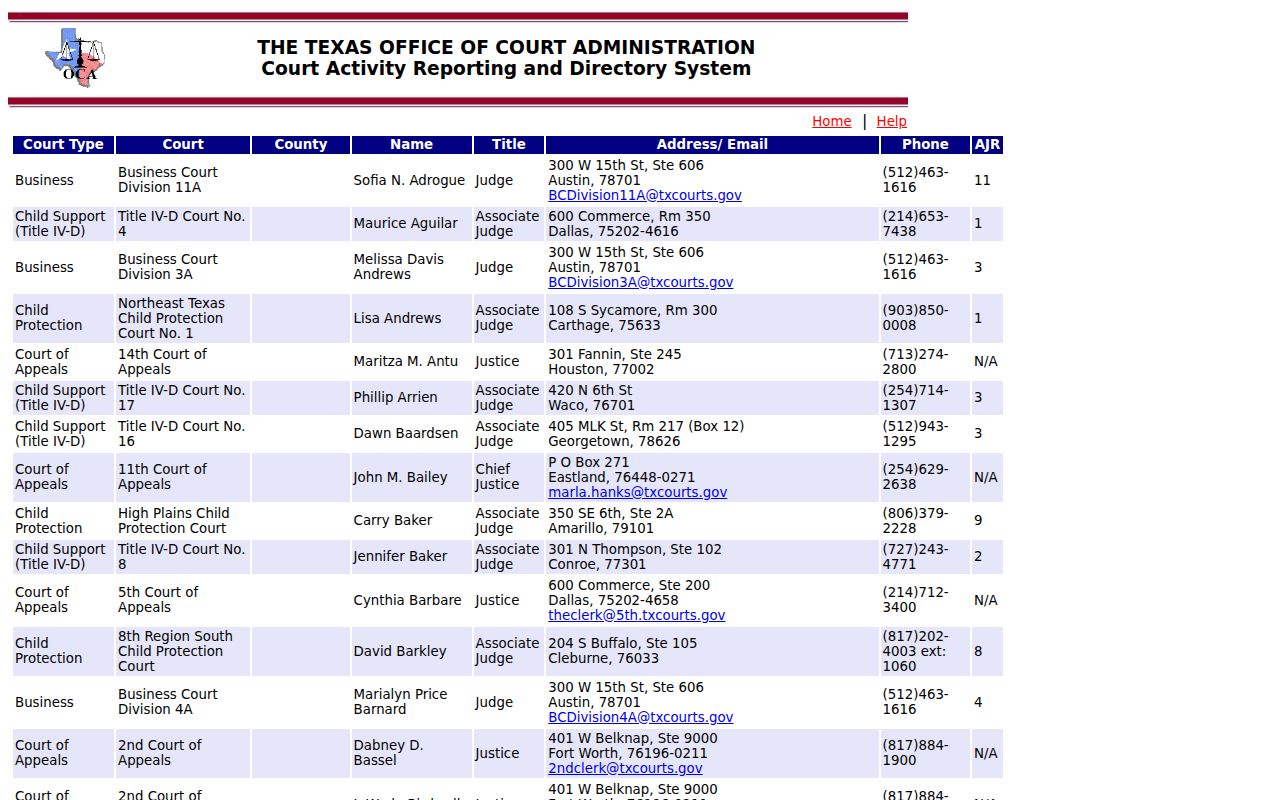 Fannin County municipal warrant routing through the Texas court directory